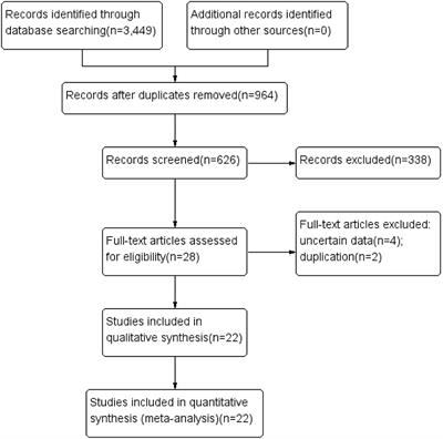 Carmustine as a Supplementary Therapeutic Option for Glioblastoma: A Systematic Review and Meta-Analysis